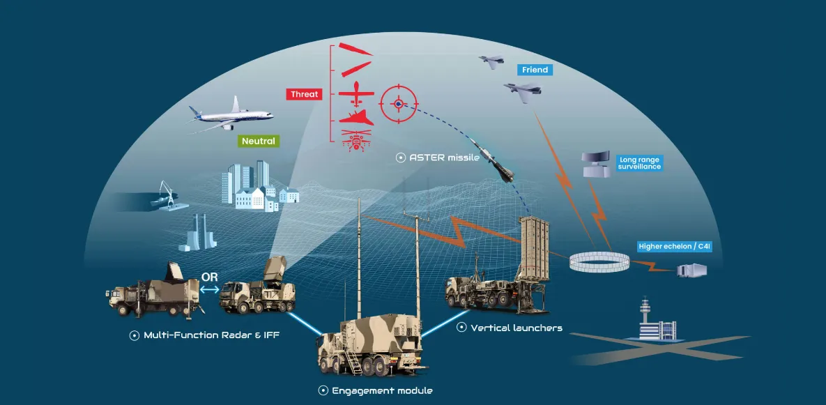 SAMP/T NG принципиальная схема действия системы.  