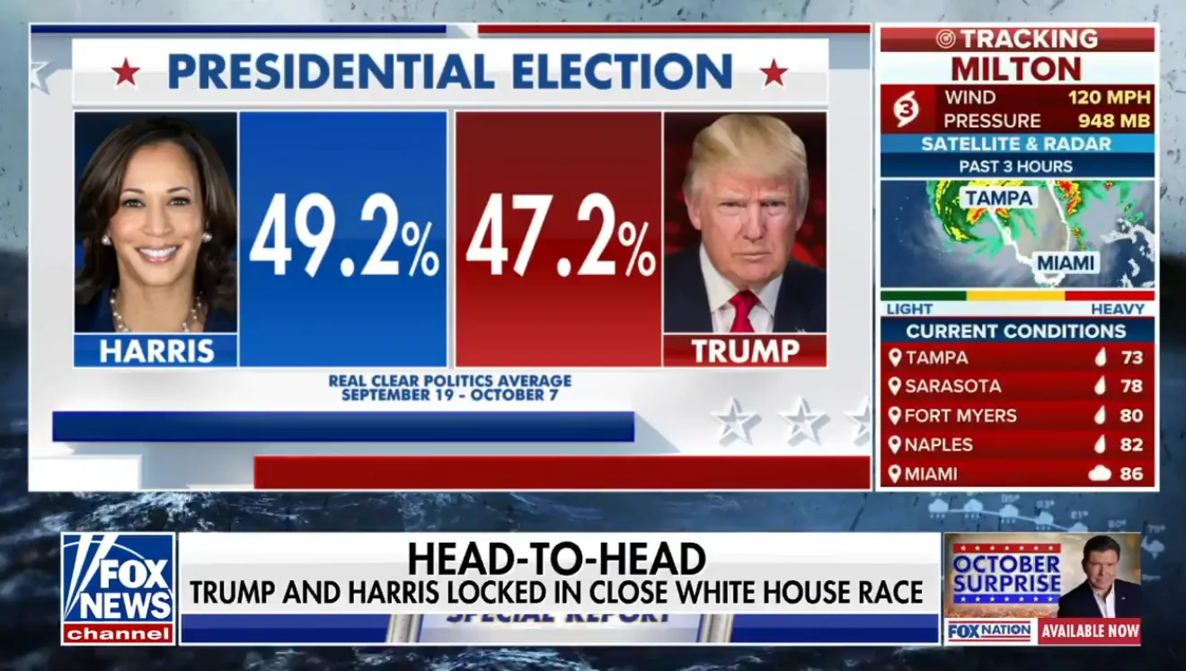 Предвыборный расклад в октябре. 