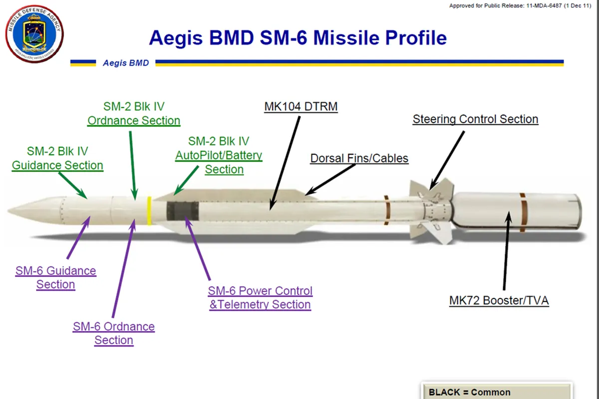 Профиль ракеты SM-6