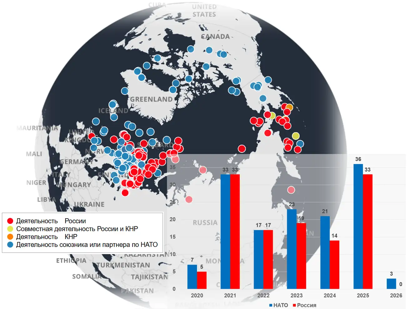 Военная активность в Арктике с 2020 г.  