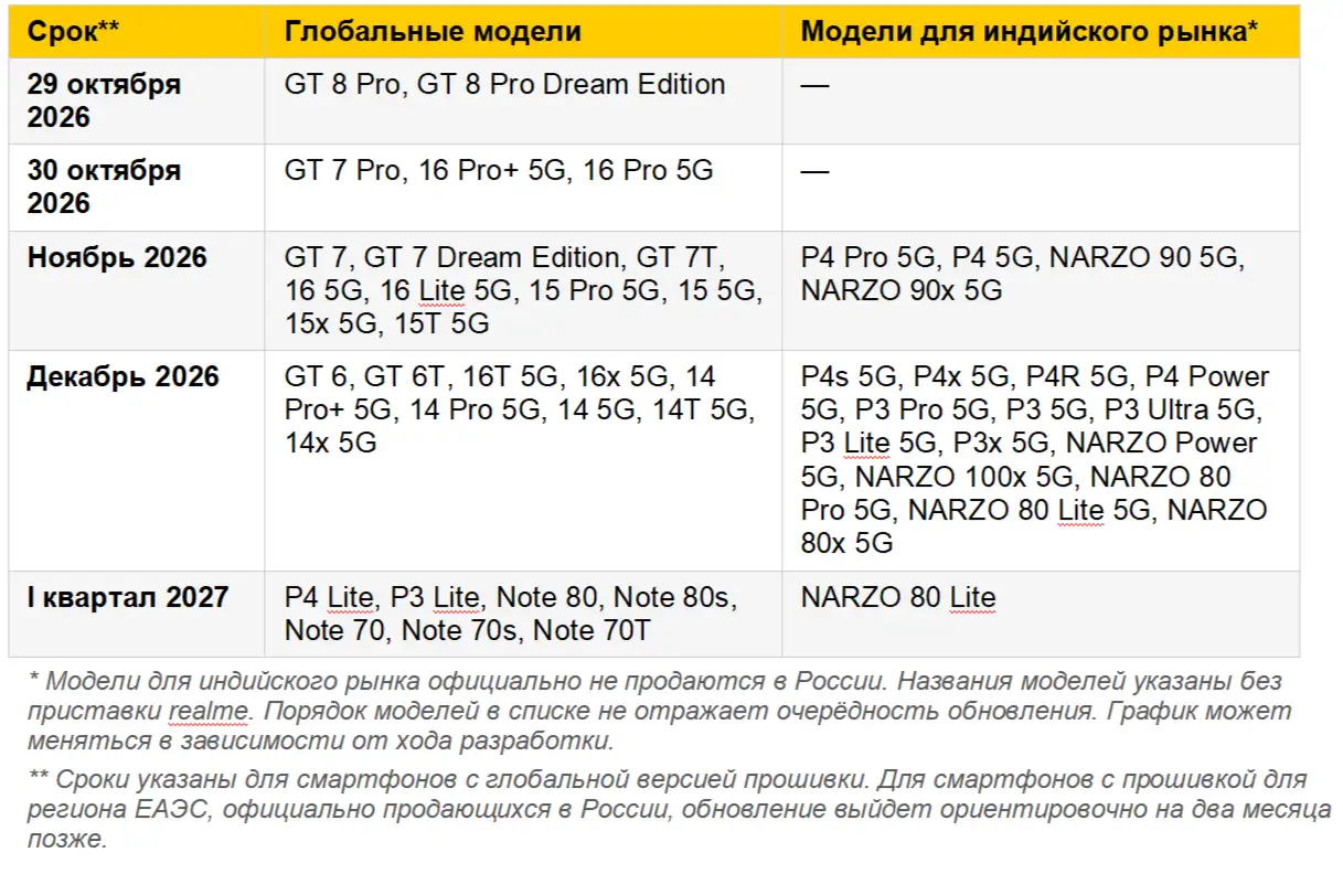 График перевода. 