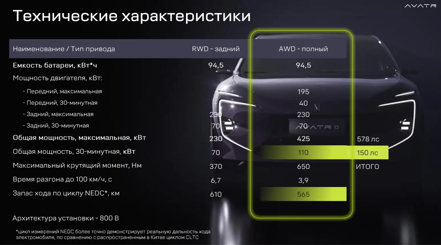 ТТХ и не только.  