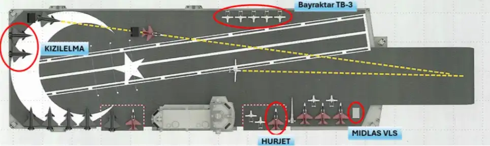 Размещение авиакрыла на палубе. Размещение авиакрыла на палубе.