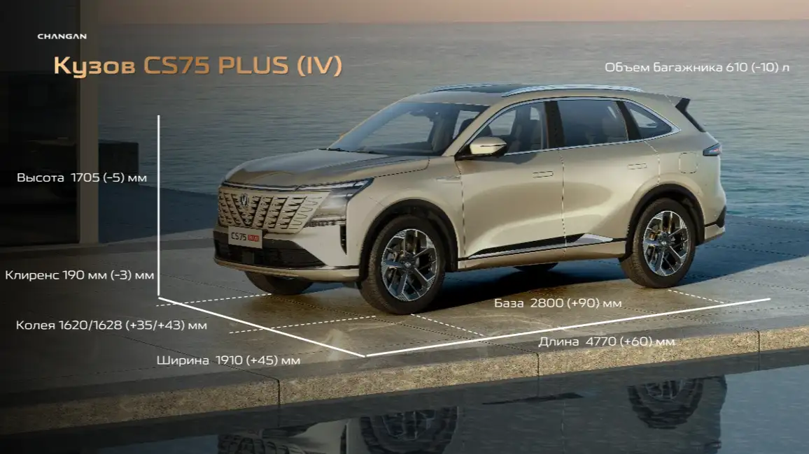 CHANGAN CS75PLUS AWD, изменение размеров.  
