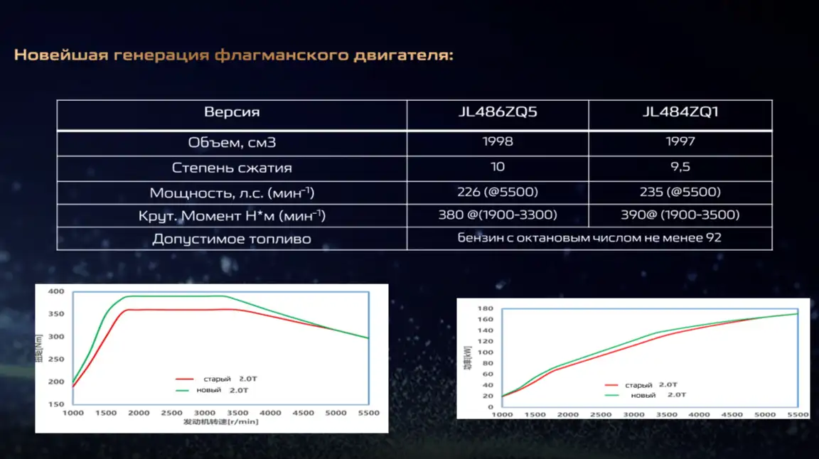 Changan CS75 Plus AWD, модернизация двигателя. 