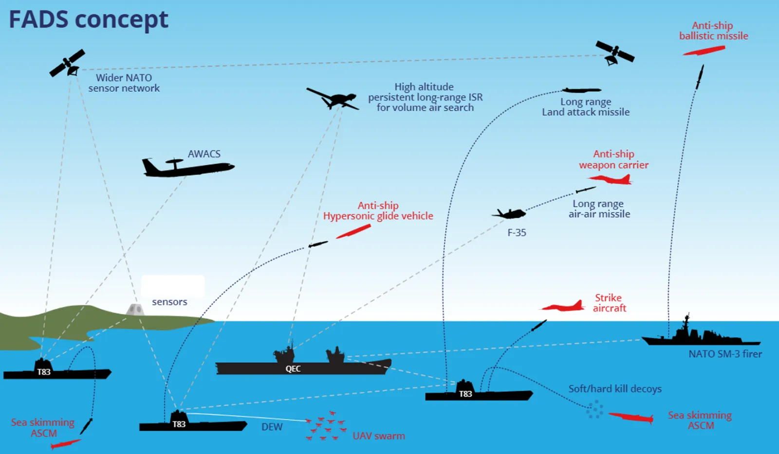 Концепция будущей системы воздушного превосходства Royal Navy.  