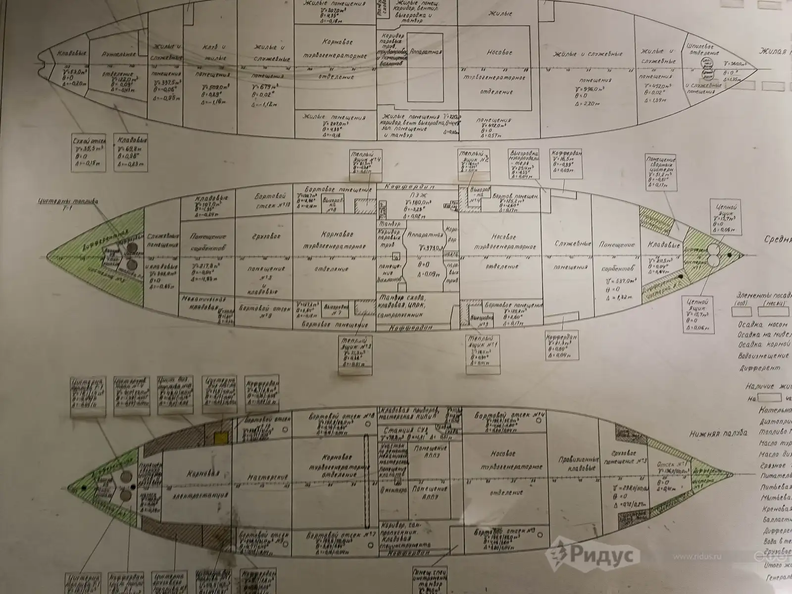 Атомный ледокол «Ленин», схема судна.  