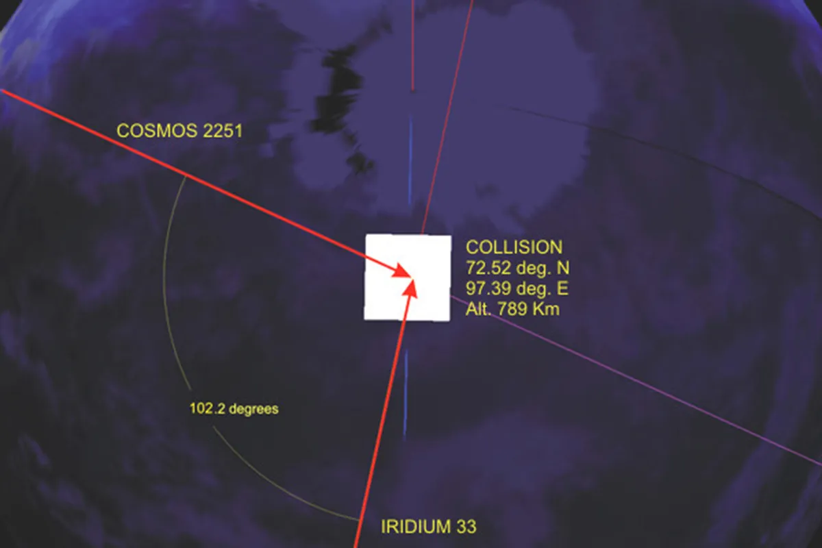 Схема столкновения спутников «Космос-2251» и «Iridium 33» в 2009-м году. Схема столкновения спутников «Космос-2251» и «Iridium 33» в 2009-м году.